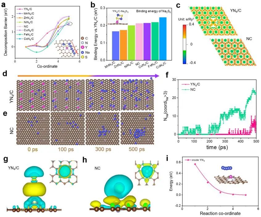 李亚栋/王定胜/温珍海，最新JACS！