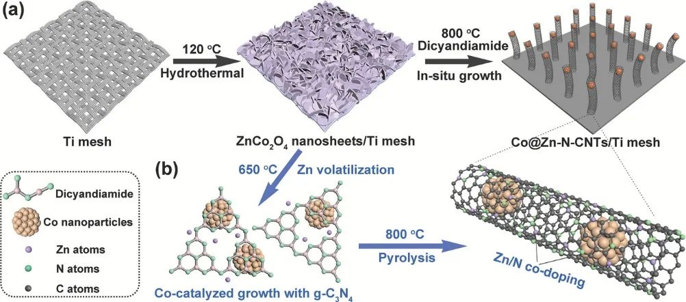 催化顶刊集锦：Angew.、Nature子刊、AFM、Small、Nano Res.等成果