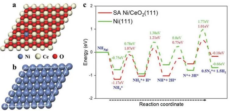 催化顶刊集锦：Nature子刊、AM、AEM、ACS Catalysis、Nano Energy等成果