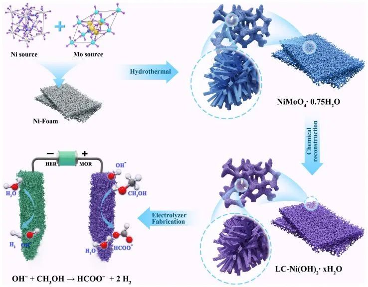 催化顶刊集锦：Nature子刊、AM、AEM、ACS Catalysis、Nano Energy等成果