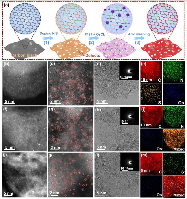 催化顶刊集锦：​Nature子刊：、ACS Catal.、Nano Energy、ACS Energy Letters等