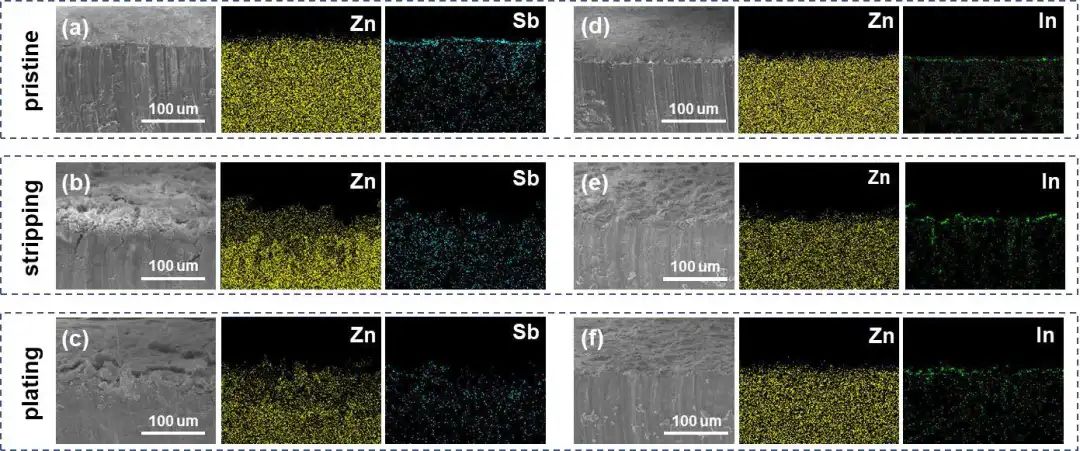 ​浙大潘慧霖Nano Energy：5C循环1万次，高性能锌金属全电池！