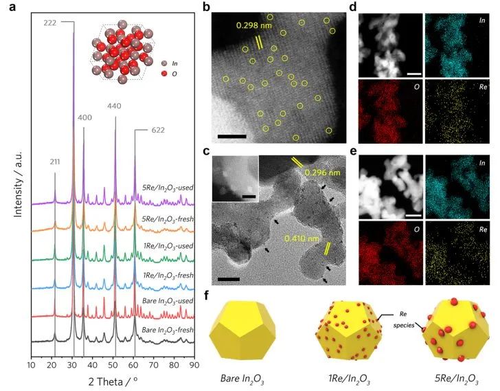 ​刘昌俊&梅东海ACS Catalysis：粒度效应助力Re/In2O3催化剂催化CO2加氢制甲醇