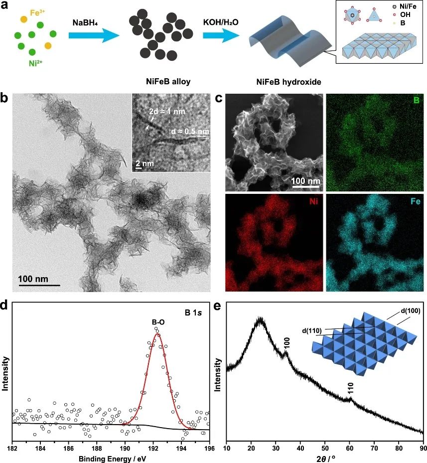 高传博&程涛Nature子刊：NiFeB氢氧化物纳米片实现高效OER