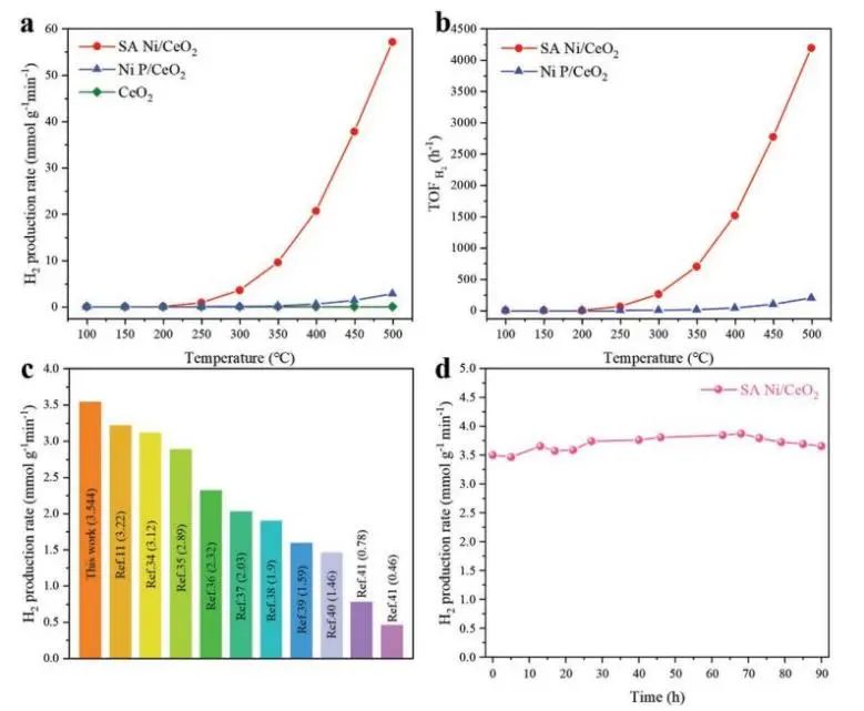 催化顶刊集锦：Nature子刊、AM、AEM、ACS Catalysis、Nano Energy等成果