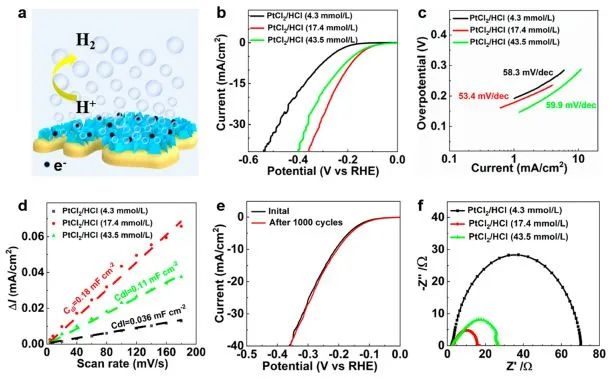 催化顶刊集锦：​Nature子刊：、ACS Catal.、Nano Energy、ACS Energy Letters等