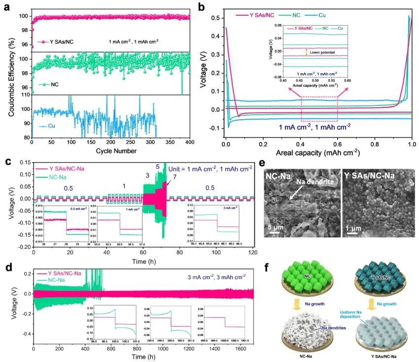 李亚栋/王定胜/温珍海，最新JACS！