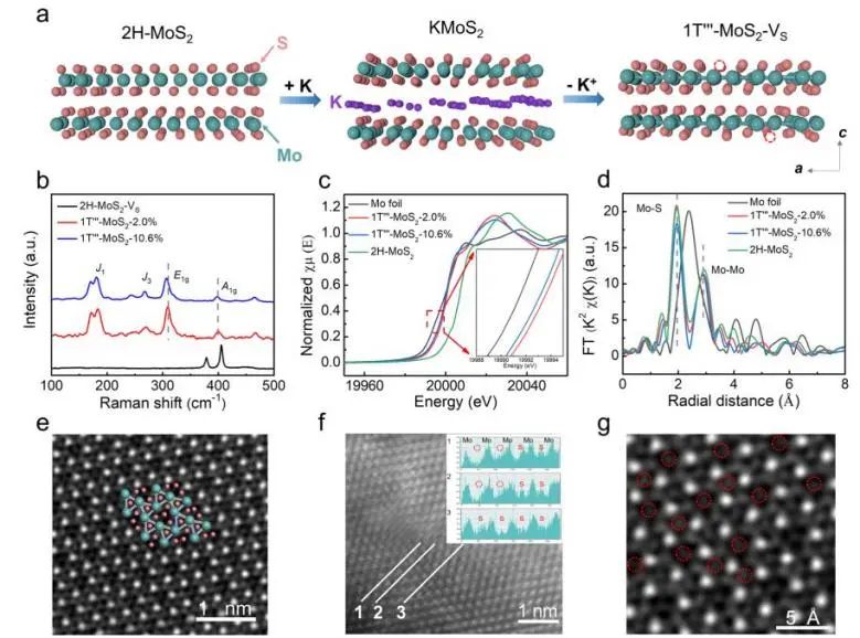 催化顶刊集锦：Nature子刊、AM、AEM、ACS Catalysis、Nano Energy等成果