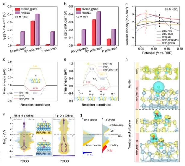 催化顶刊集锦：Nature子刊、AM、AEM、ACS Catalysis、Nano Energy等成果