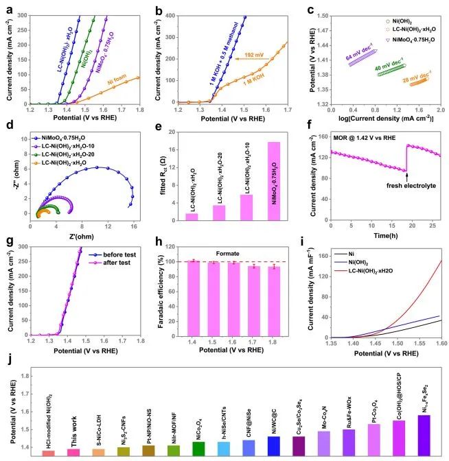 催化顶刊集锦：Nature子刊、AM、AEM、ACS Catalysis、Nano Energy等成果