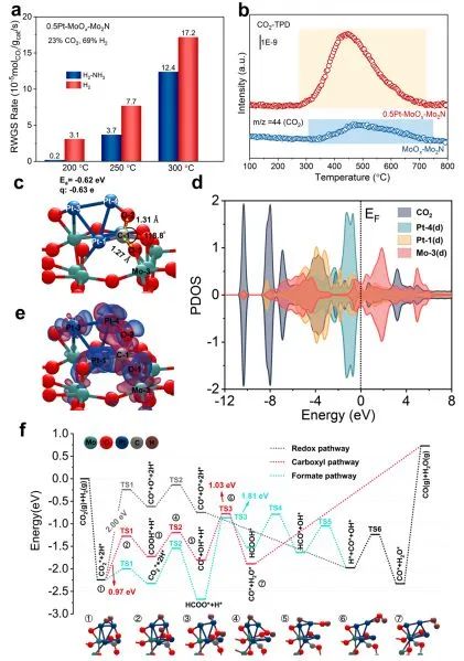 催化顶刊集锦：​Nature子刊：、ACS Catal.、Nano Energy、ACS Energy Letters等