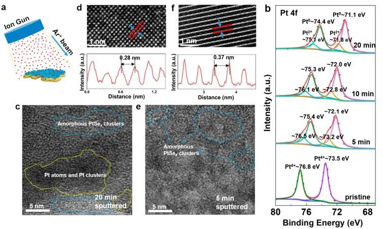 催化顶刊集锦：​Nature子刊：、ACS Catal.、Nano Energy、ACS Energy Letters等