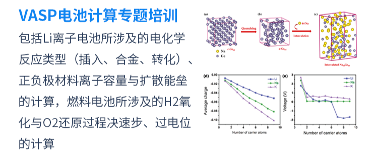 VASP计算零基础入门培训：晶体结构、电子、弹性、光学、磁性、电池、催化性质计算