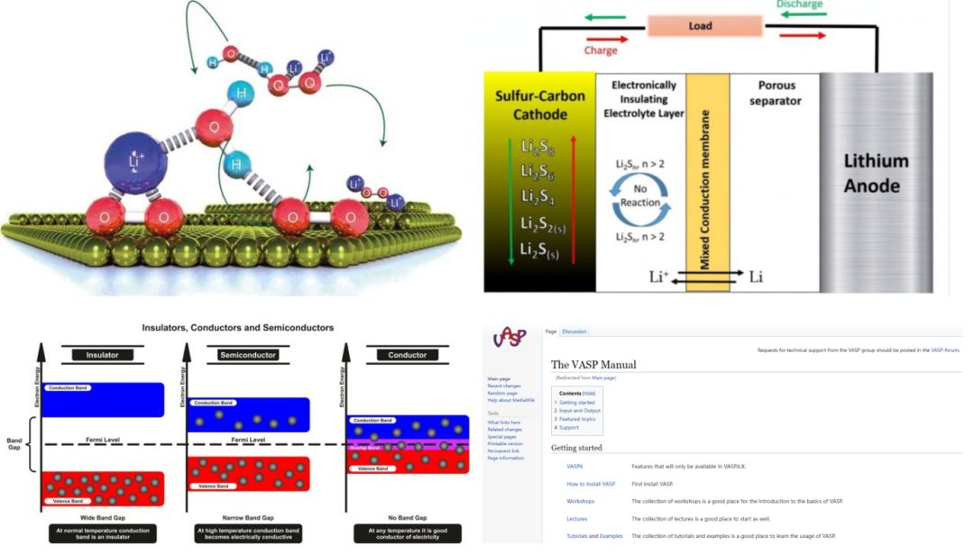 VASP计算零基础入门培训：晶体结构、电子、弹性、光学、磁性、电池、催化性质计算