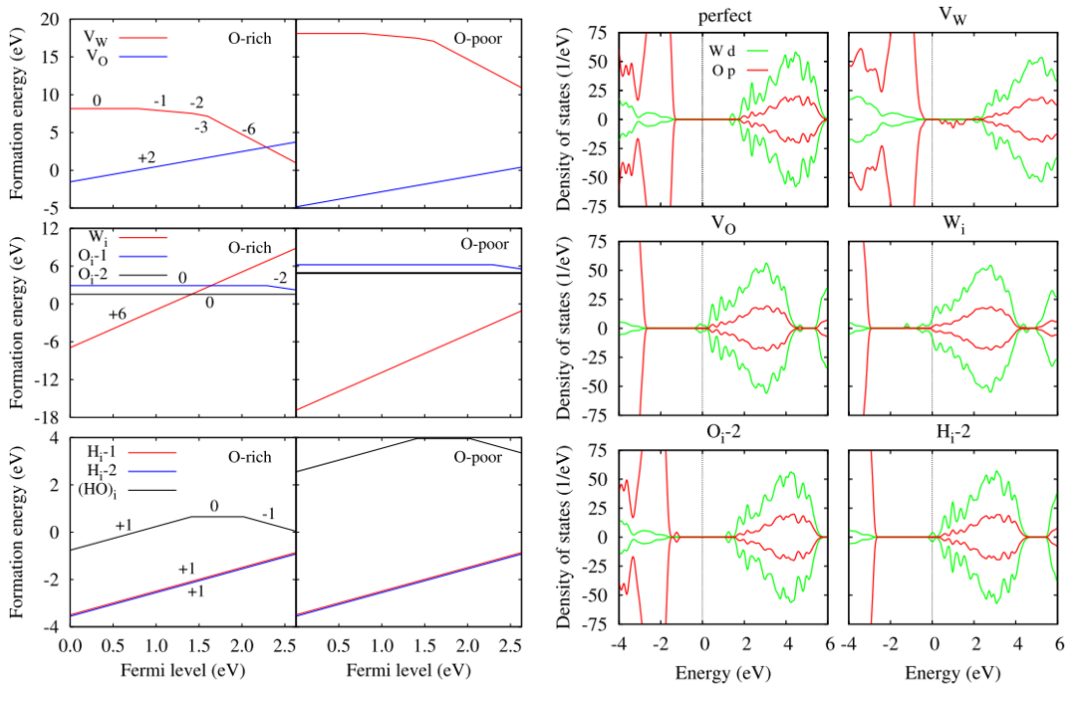VASP计算零基础入门培训：晶体结构、电子、弹性、光学、磁性、电池、催化性质计算