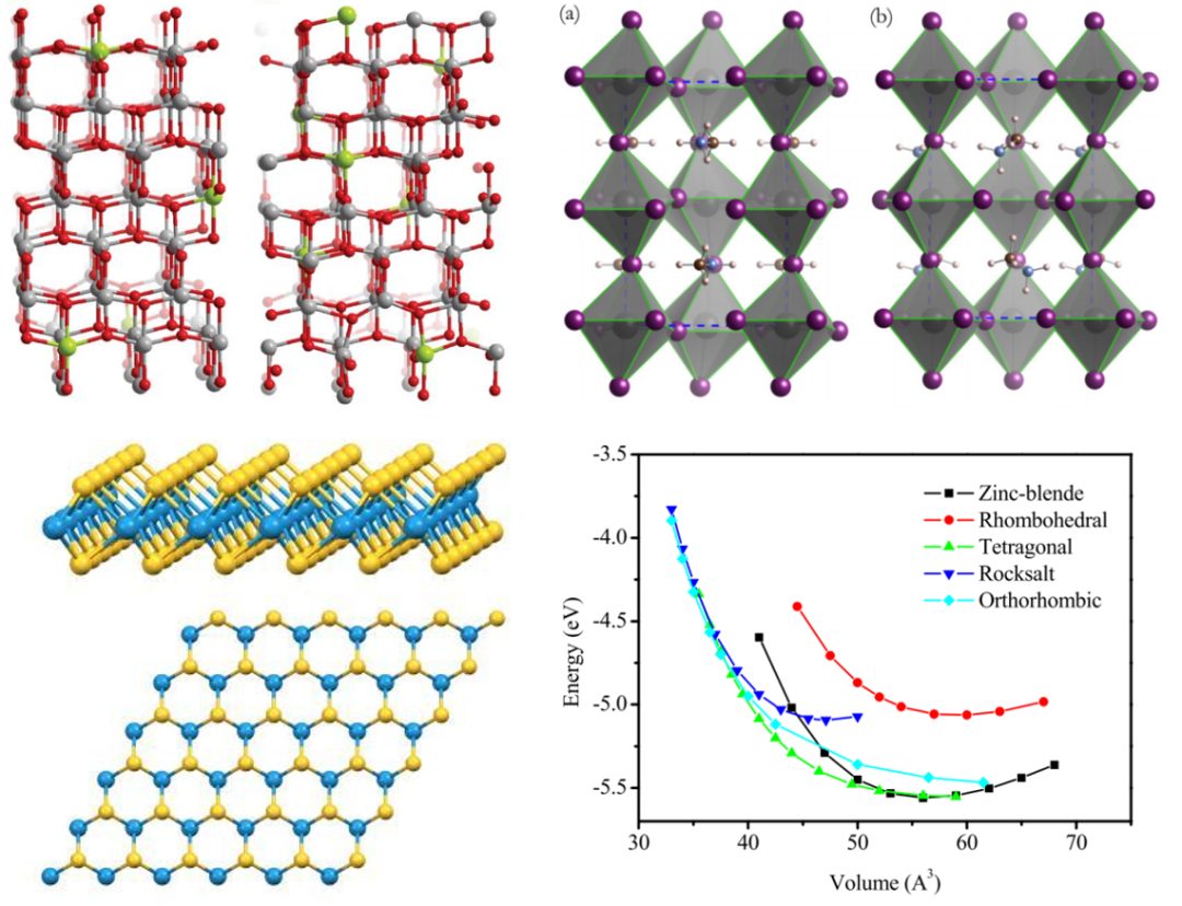 VASP计算零基础入门培训：晶体结构、电子、弹性、光学、磁性、电池、催化性质计算