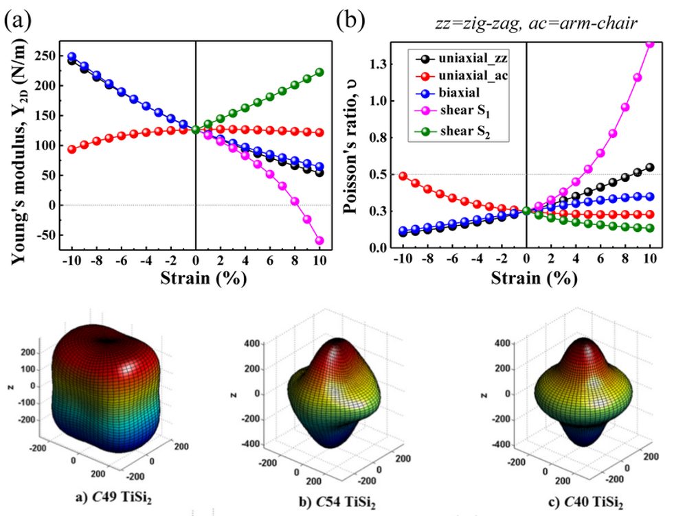 VASP计算零基础入门培训：晶体结构、电子、弹性、光学、磁性、电池、催化性质计算