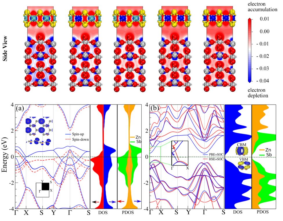 VASP计算零基础入门培训：晶体结构、电子、弹性、光学、磁性、电池、催化性质计算