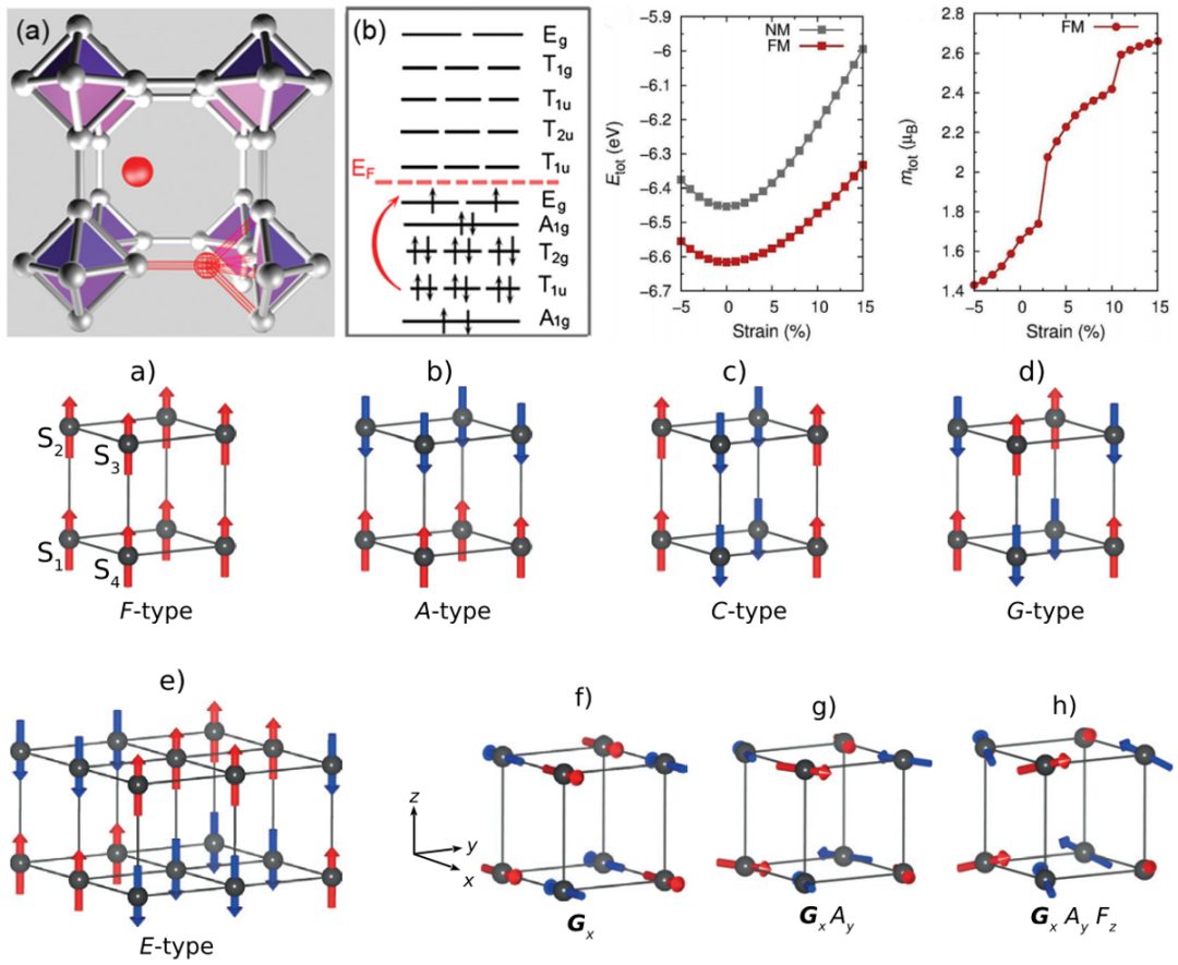 VASP计算零基础入门培训：晶体结构、电子、弹性、光学、磁性、电池、催化性质计算