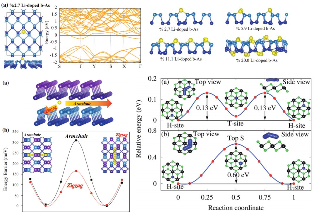 VASP计算零基础入门培训：晶体结构、电子、弹性、光学、磁性、电池、催化性质计算