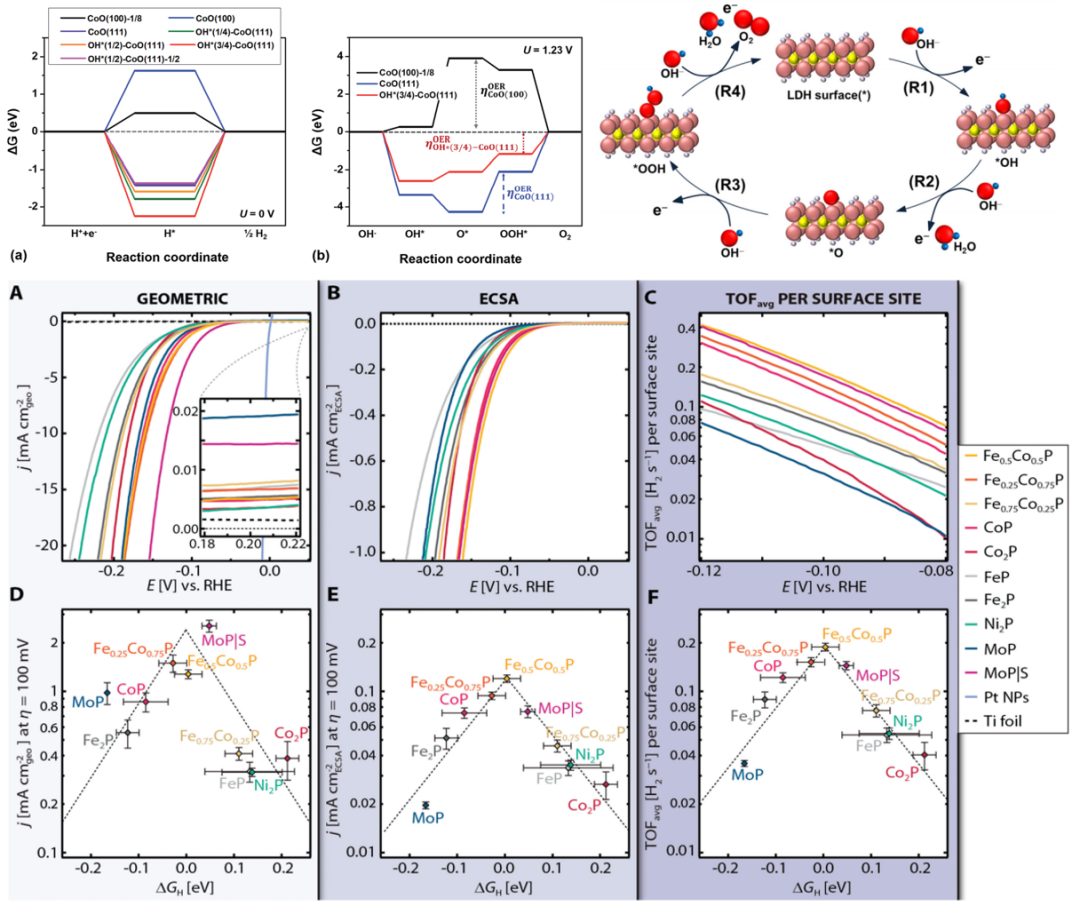VASP计算零基础入门培训：晶体结构、电子、弹性、光学、磁性、电池、催化性质计算