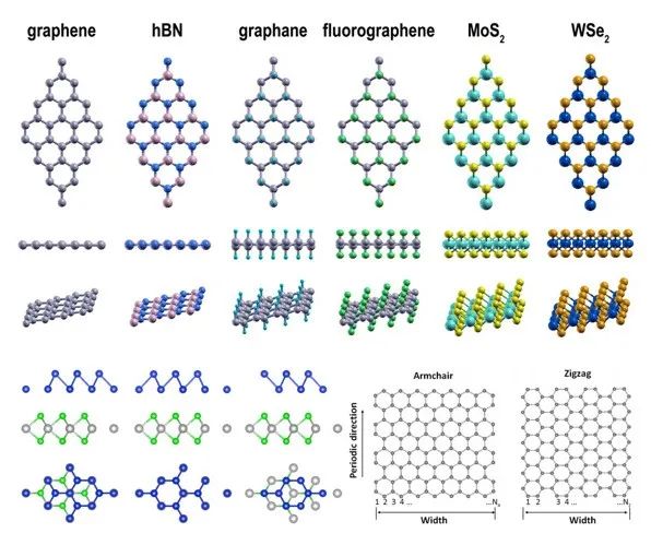 VASP二维材料计算培训：二维/一维/异质结的结构、缺陷、电子、电池、吸附与催化性质计算