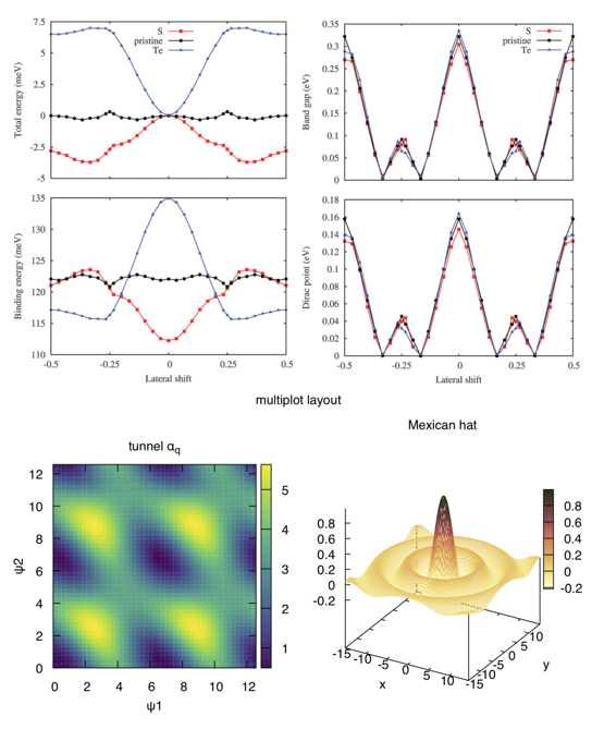 VASP二维材料计算培训：二维/一维/异质结的结构、缺陷、电子、电池、吸附与催化性质计算