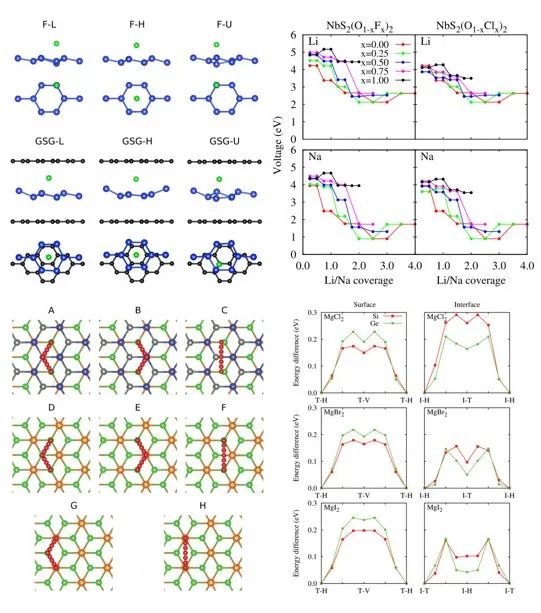 VASP二维材料计算培训：二维/一维/异质结的结构、缺陷、电子、电池、吸附与催化性质计算