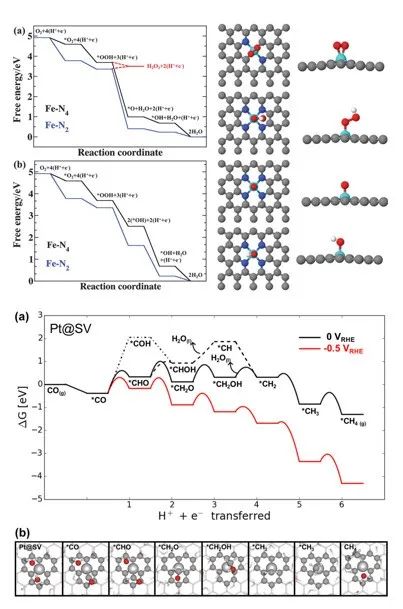 VASP二维材料计算培训：二维/一维/异质结的结构、缺陷、电子、电池、吸附与催化性质计算