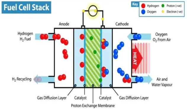 VASP电池计算专题培训：Li离子电池/燃料电池/电位/容量/离子扩散/析氢反应/氧还原反应/自由能/过电位