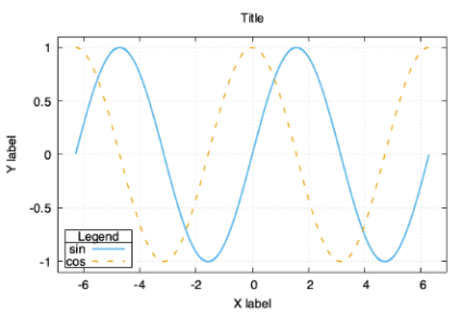 VASP电池计算专题培训：Li离子电池/燃料电池/电位/容量/离子扩散/析氢反应/氧还原反应/自由能/过电位