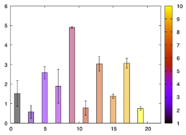 VASP电池计算专题培训：Li离子电池/燃料电池/电位/容量/离子扩散/析氢反应/氧还原反应/自由能/过电位