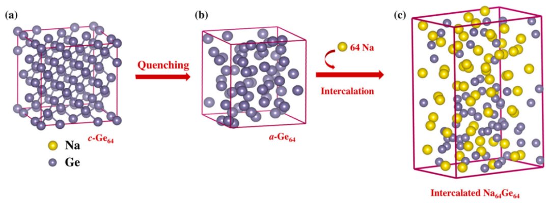 VASP电池计算专题培训：Li离子电池/燃料电池/电位/容量/离子扩散/析氢反应/氧还原反应/自由能/过电位