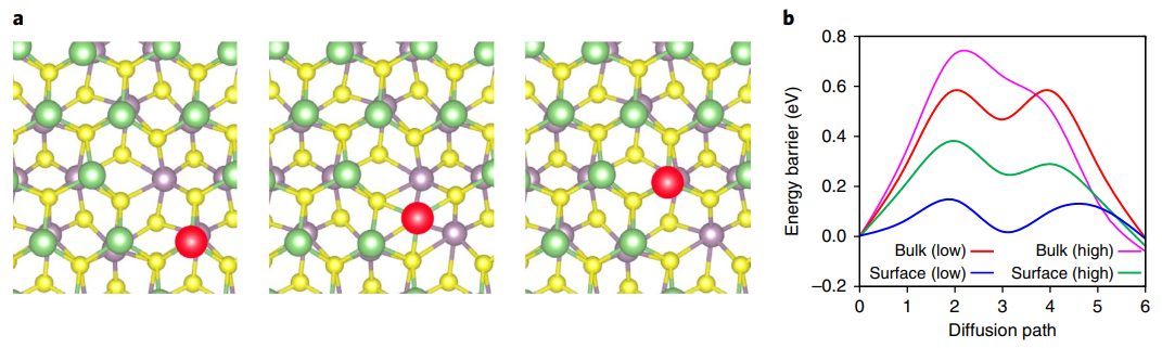 VASP电池计算专题培训：Li离子电池/燃料电池/电位/容量/离子扩散/析氢反应/氧还原反应/自由能/过电位