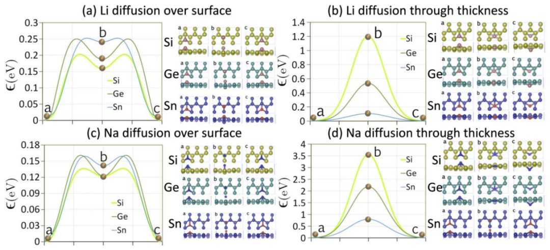 VASP电池计算专题培训：Li离子电池/燃料电池/电位/容量/离子扩散/析氢反应/氧还原反应/自由能/过电位