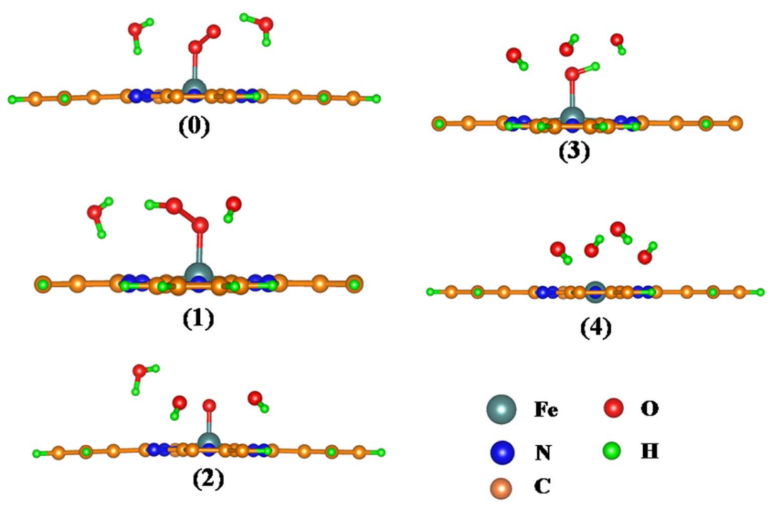 VASP电池计算专题培训：Li离子电池/燃料电池/电位/容量/离子扩散/析氢反应/氧还原反应/自由能/过电位