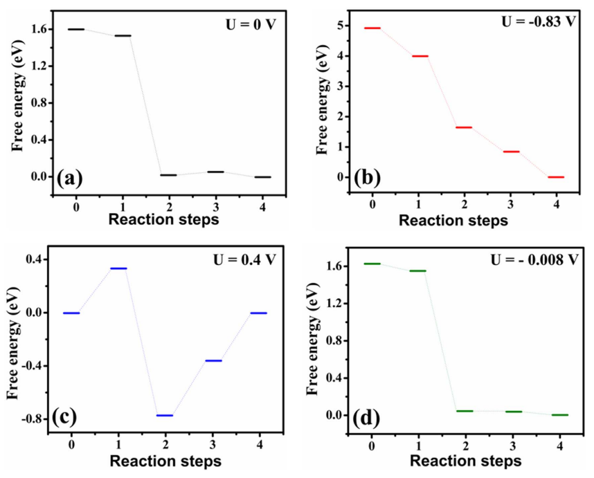VASP电池计算专题培训：Li离子电池/燃料电池/电位/容量/离子扩散/析氢反应/氧还原反应/自由能/过电位