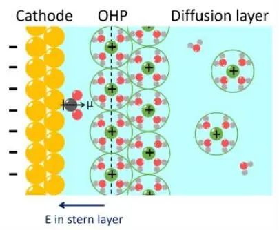 胡喜乐教授Angew：阳离子浓度梯度法助力CO2电还原选择性和活性