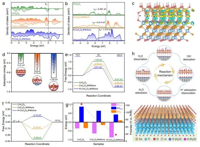 催化顶刊集锦：​Nature子刊：、ACS Catal.、Nano Energy、ACS Energy Letters等