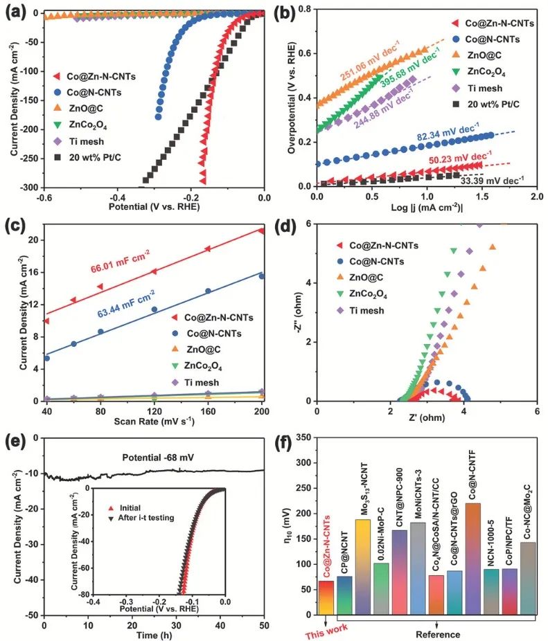 催化顶刊集锦：Angew.、Nature子刊、AFM、Small、Nano Res.等成果