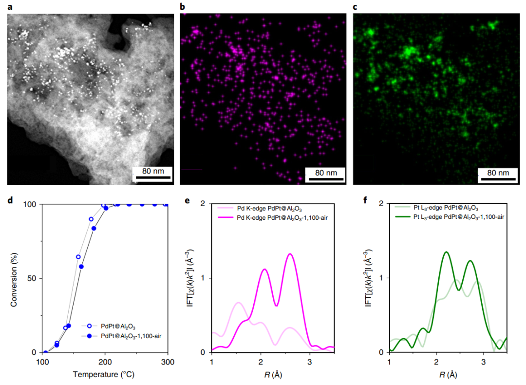 Nature Materials：超稳定Pt催化剂，可抗1100℃烧结！