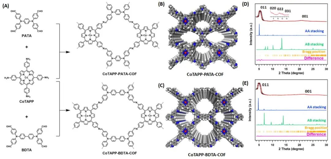 曾高峰&徐庆Angew：构建具有高ORR/OER活性的COFs