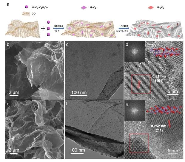 催化顶刊集锦：Nature子刊、AM、AEM、ACS Catalysis、Nano Energy等成果