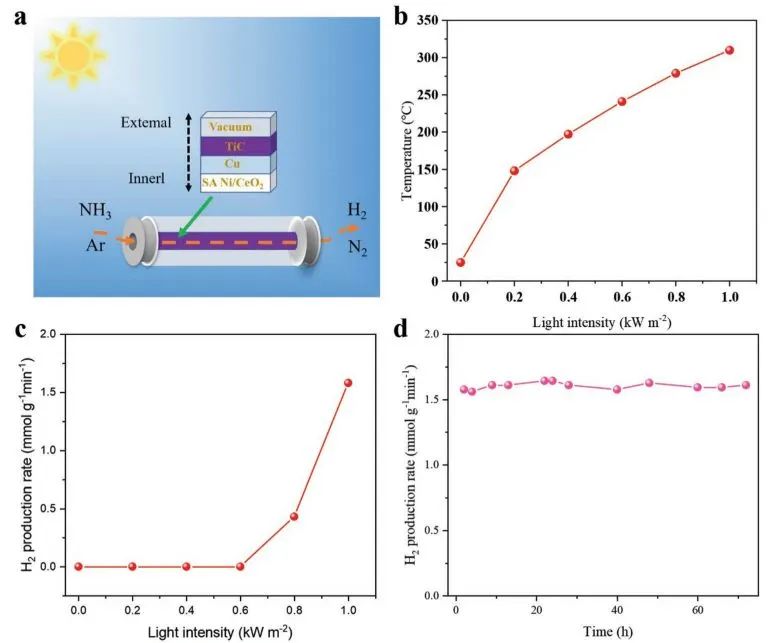 催化顶刊集锦：Nature子刊、AM、AEM、ACS Catalysis、Nano Energy等成果