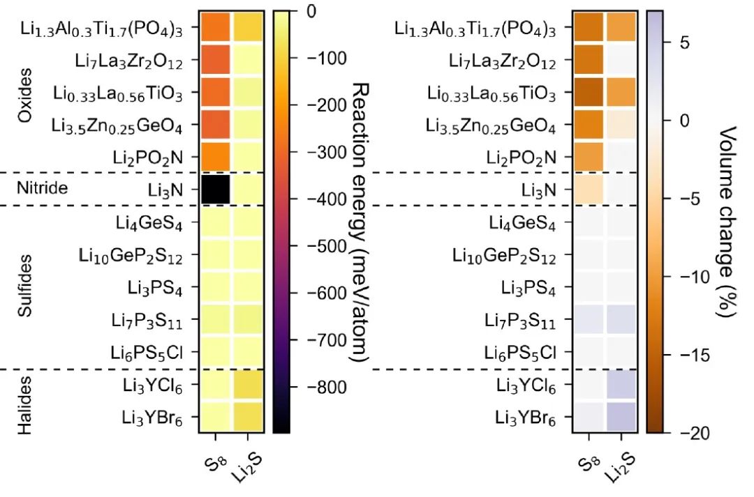 ​JACS：机器学习预测适合全固态Li-S电池的固态电解质