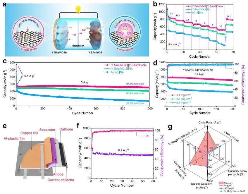 李亚栋/王定胜/温珍海，最新JACS！