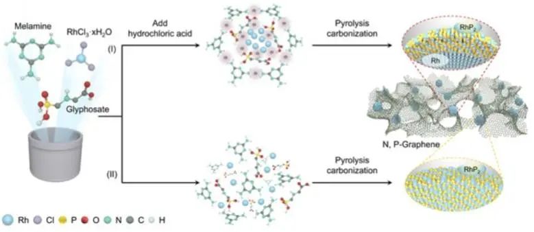 催化顶刊集锦：Nature子刊、AM、AEM、ACS Catalysis、Nano Energy等成果