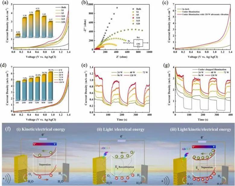 催化顶刊集锦：Nature子刊、AM、AEM、ACS Catalysis、Nano Energy等成果