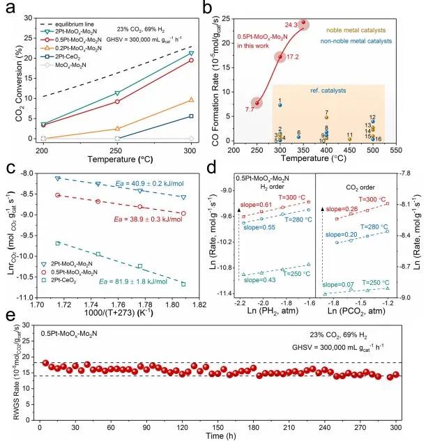 催化顶刊集锦：​Nature子刊：、ACS Catal.、Nano Energy、ACS Energy Letters等