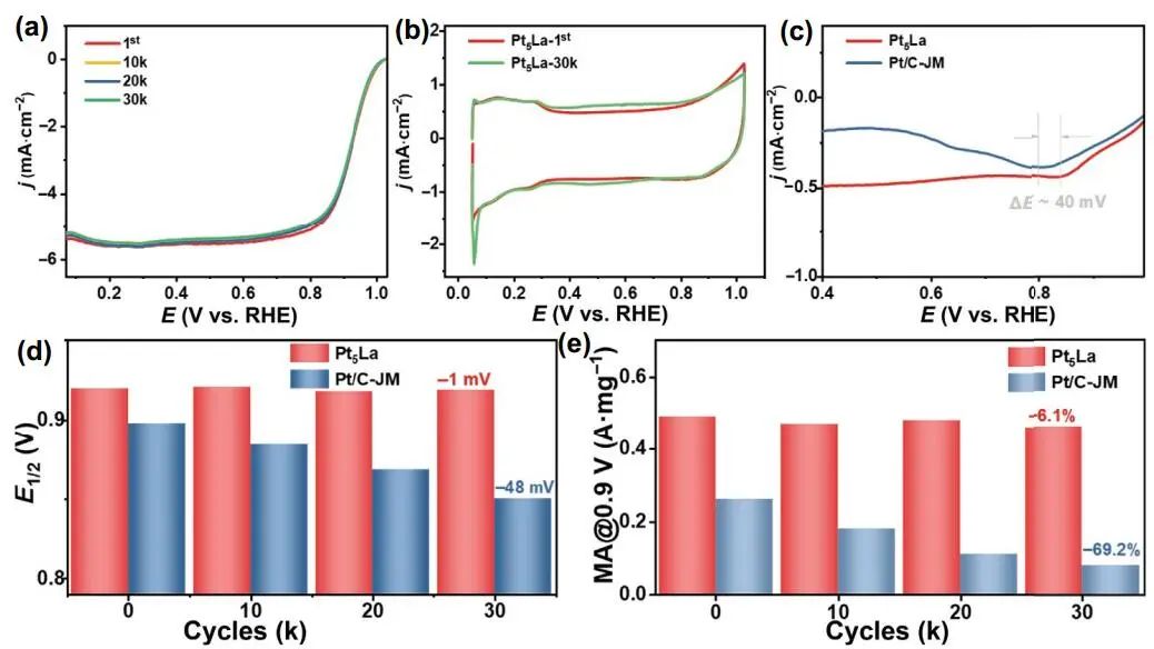 催化顶刊集锦：Angew.、Nature子刊、AFM、Small、Nano Res.等成果